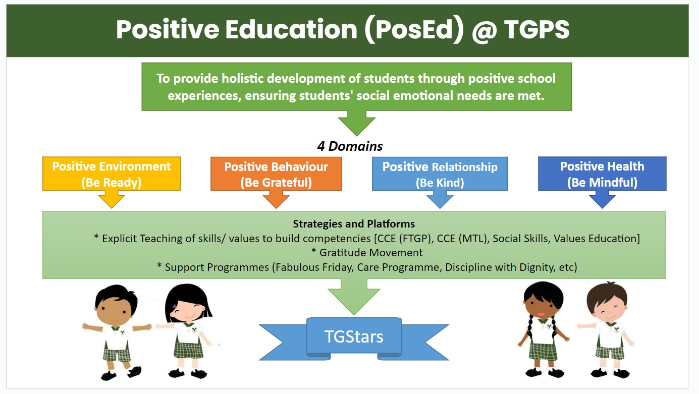 Pos Ed Overview 2024